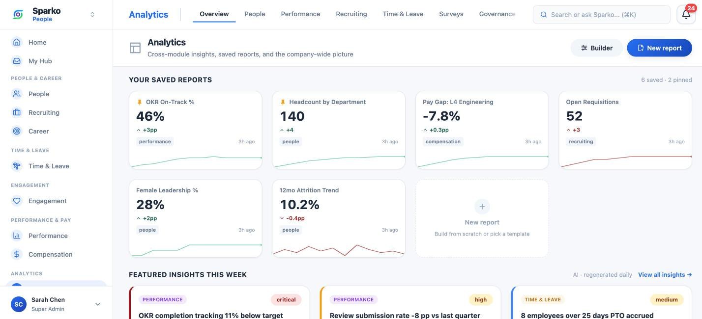 Sparko analytics with saved reports and AI insights