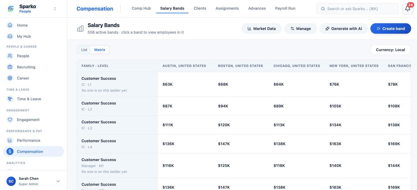 Sparko salary band matrix by job family, level, and location