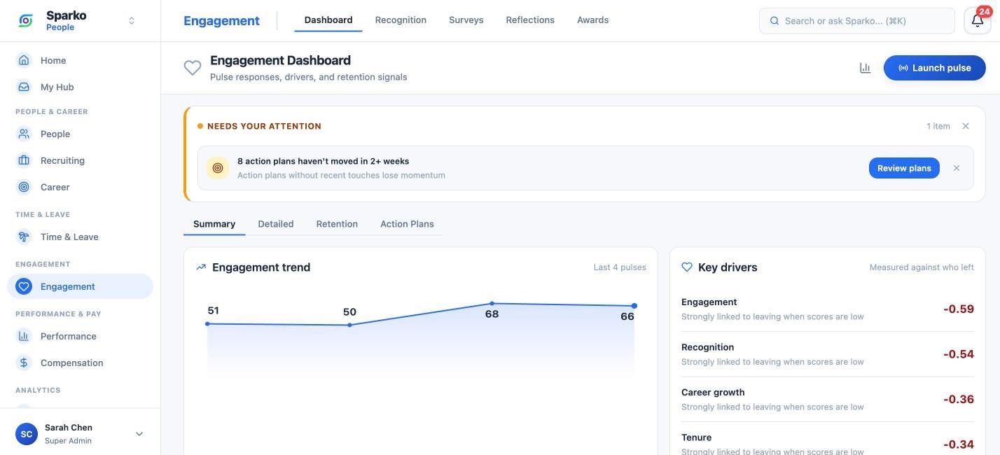 Sparko engagement dashboard with the engagement trend and key drivers measured against who left
