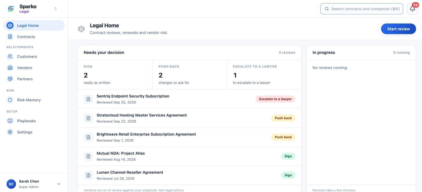 Sparko Legal Home with reviews grouped by sign, push back, and escalate to a lawyer