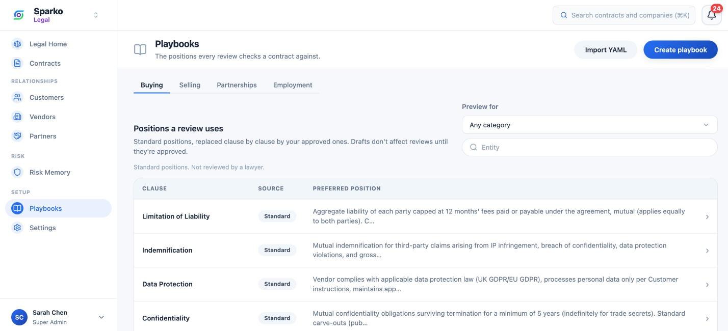 Sparko Legal playbooks page listing the positions a review uses for each clause type