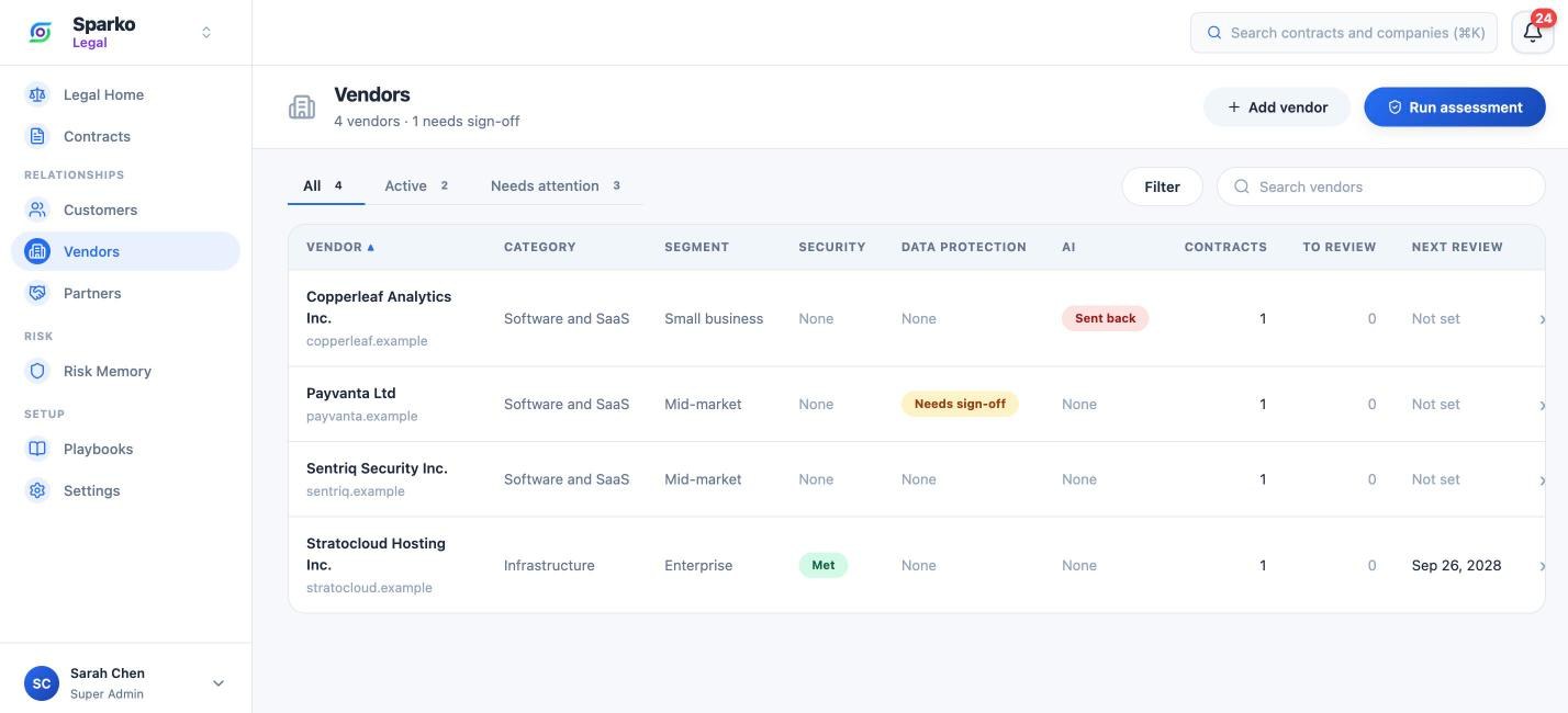 Sparko Legal vendor list with security, data protection, and AI assessment results