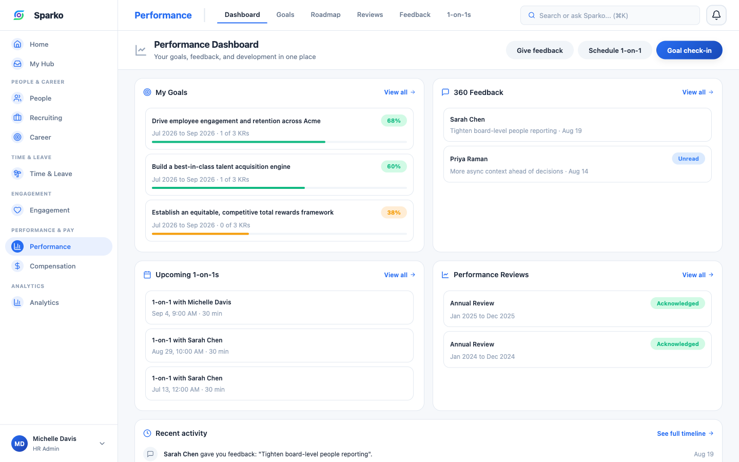 Sparko performance review cycle with goals and feedback