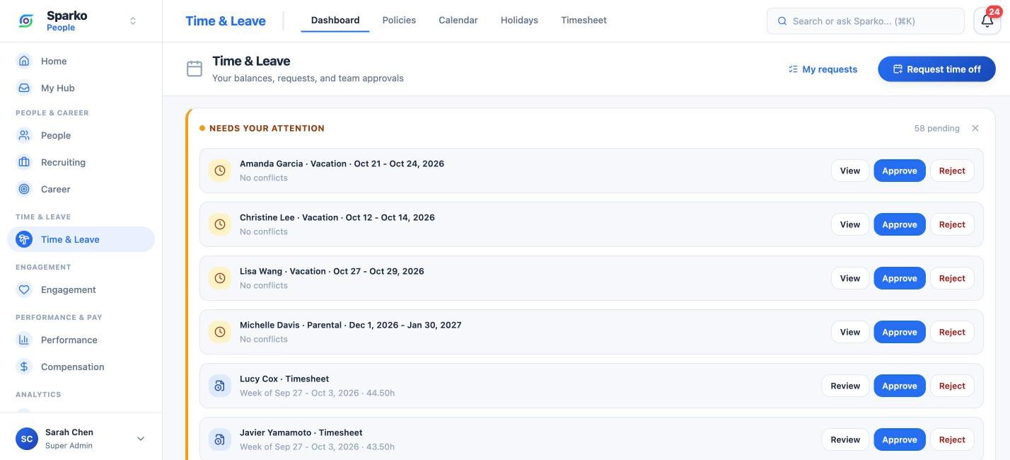 Sparko leave requests and timesheets waiting for approval